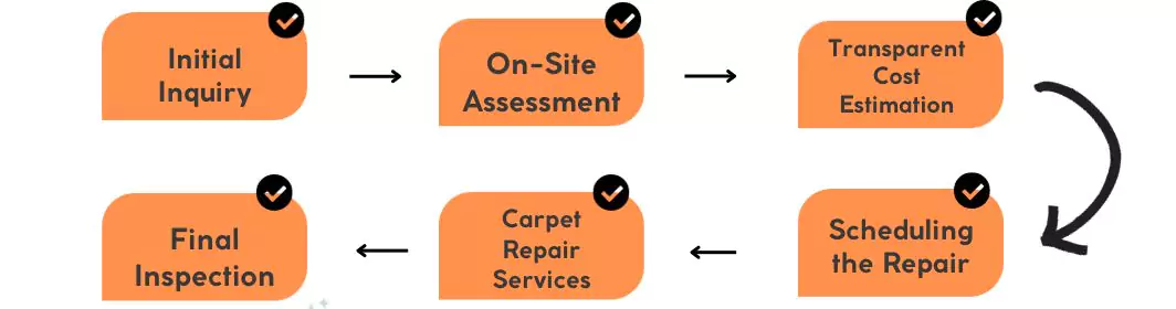 Carpet Repair Services Process
